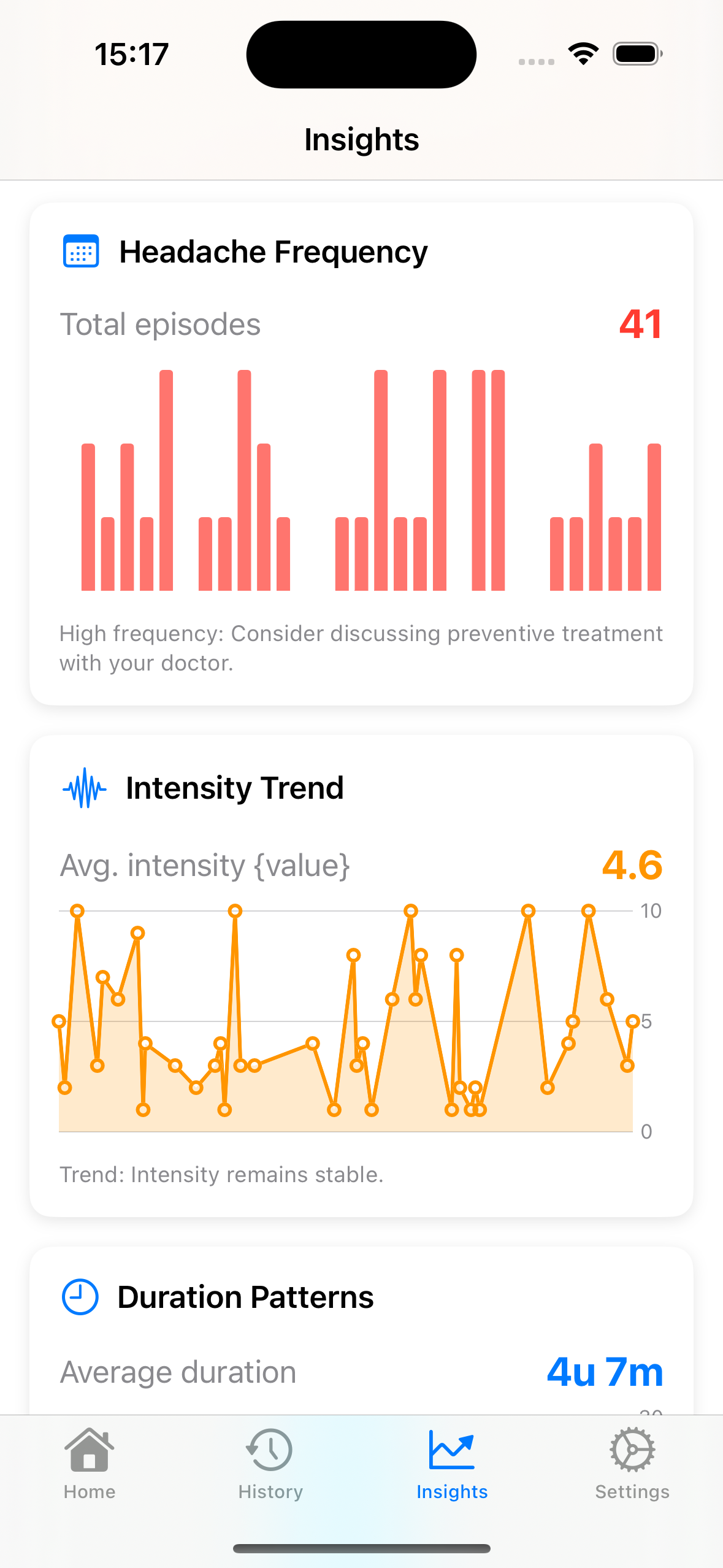Cephalo Insights Dashboard