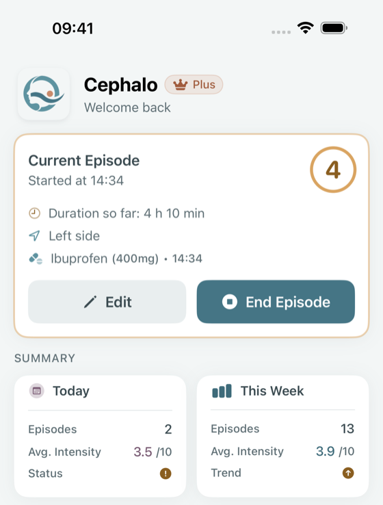 Top of Cephalo's home screen in light mode: a current episode card showing intensity 4, start time, duration so far, side, and logged medication, above today's and this week's summaries