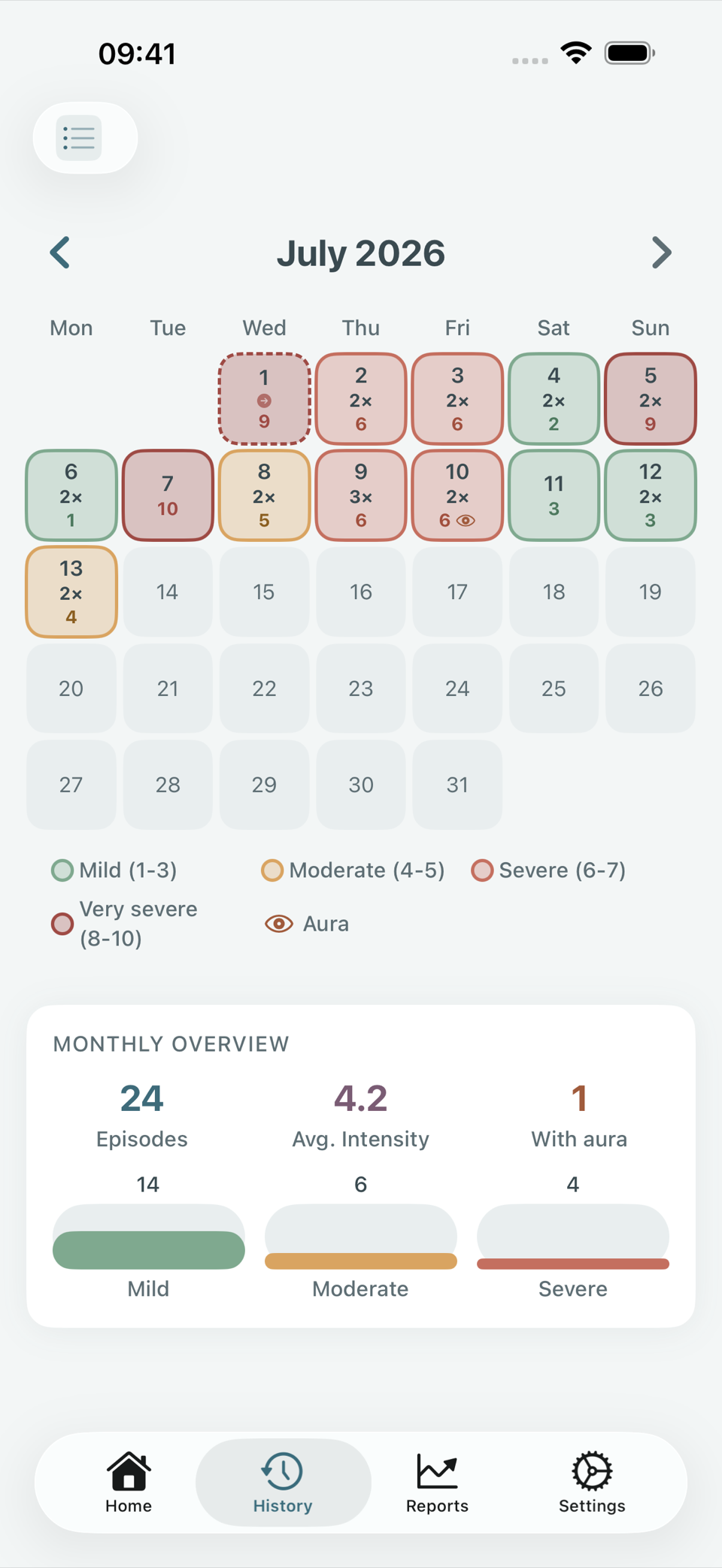 Cephalo calendar: a month of episodes color-coded by intensity, with aura markers and a monthly overview