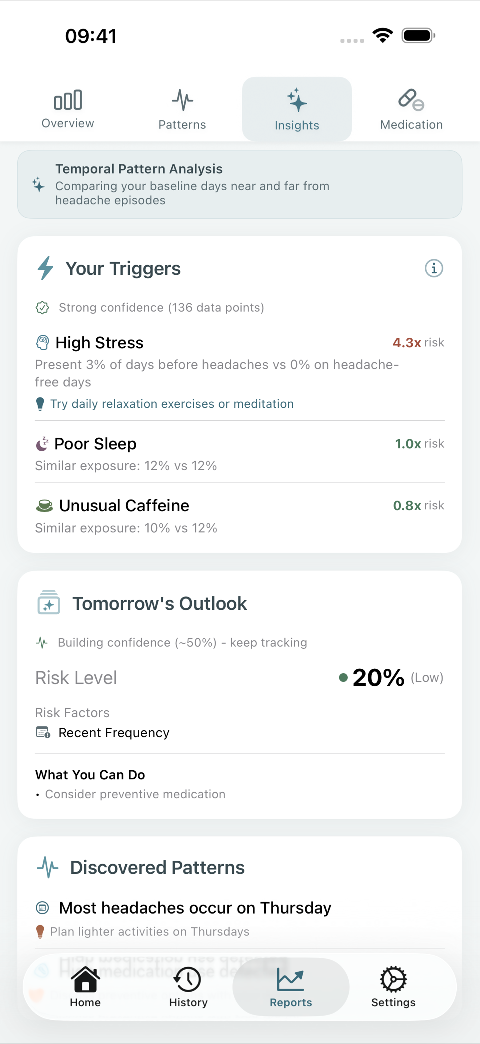 Cephalo insights screen: trigger analysis with confidence levels, tomorrow's risk outlook, and discovered patterns